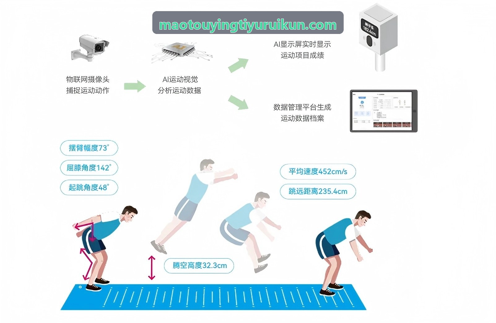 猫头鹰体育运动鞋服3D数字样衣资产库